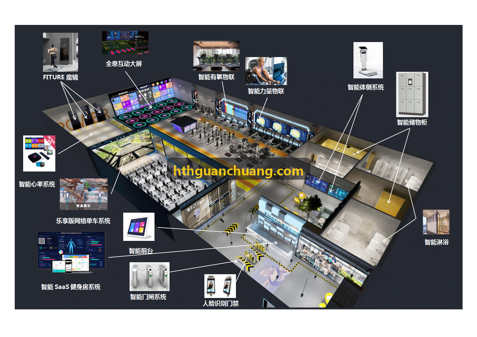 HUATIHUI硬件矩阵演示图