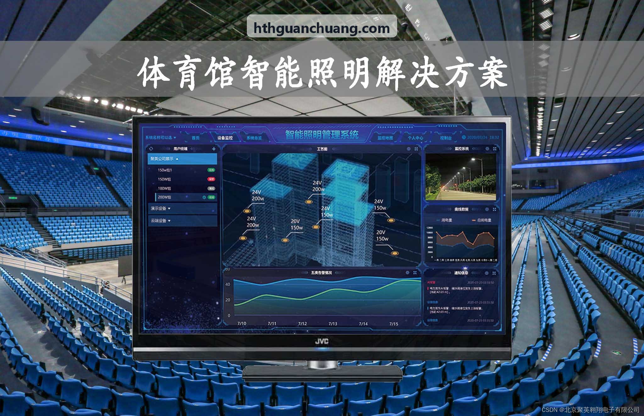 HUATIHUI三层架构与数据流转模型